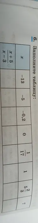 Помоги заполнить таблицу, вычислив значения выражения (x+5)/(x-3) для заданных x