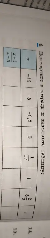 Ты просишь заполнить таблицу, подставляя значения x в формулу (x+5)/(x-3)