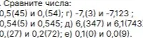 Сравни числа: 0,5(45) и 0,(54)
