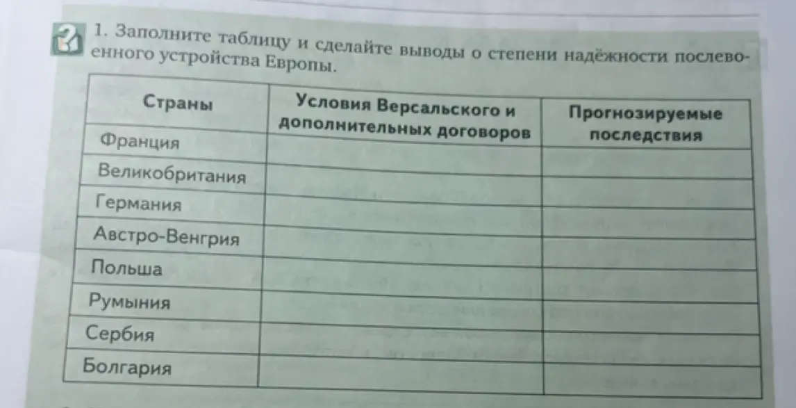 Помоги мне заполнить таблицу и сделать выводы о степени надёжности послевоенного устройства Европы.