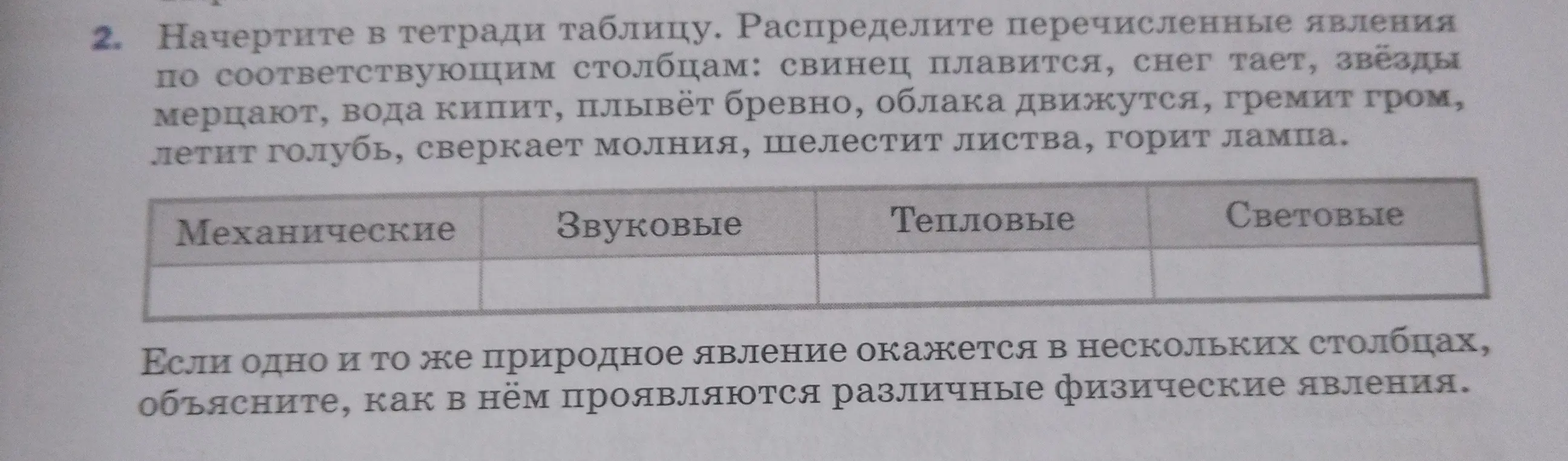 Распредели перечисленные явления по соответствующим столбцам: свинец плавится