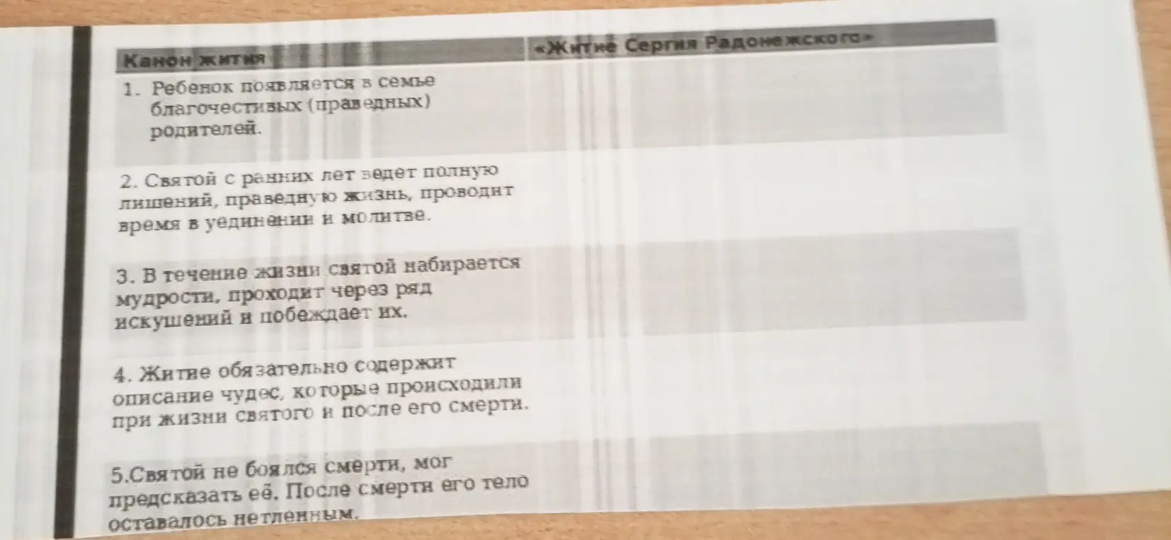 Опиши основные черты жития святого.
