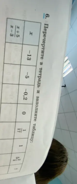 Заполни таблицу, вычислив значения выражения (x+5)/(x-3) при заданных значениях x