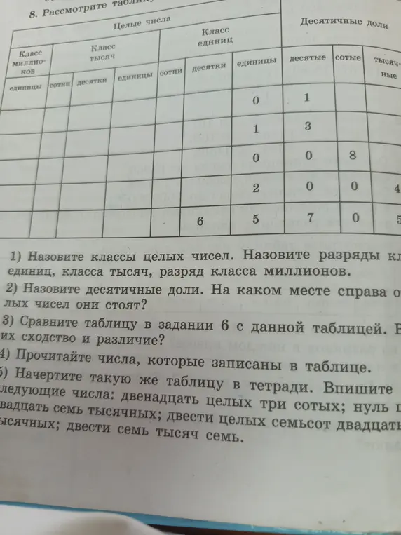 Объясни, как решить задания по таблице с классами целых чисел: назови классы целых чисел, десятичные доли, прочитай числа из таблицы и начерти таблицу с заданными числами