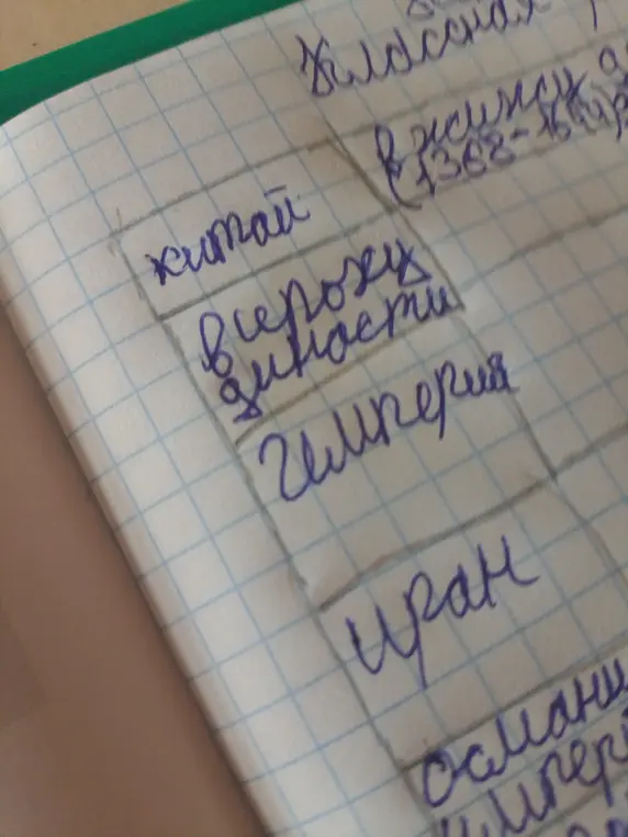Какие страны и исторические периоды указаны на изображении?