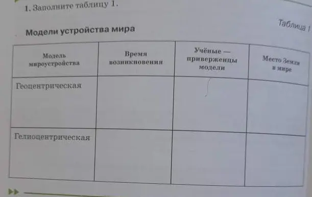 Заполни таблицу 1. в которой нужно указать время возникновения, учёных-приверженцев, место земли в мире для геоцентрической и гелиоцентрической модели.