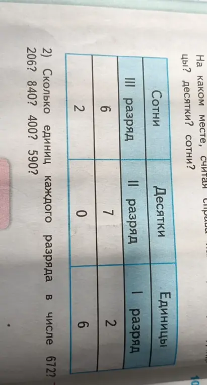 Сколько единиц каждого разряда в числе 672?