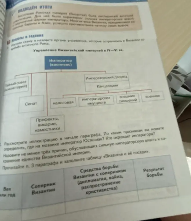 Можешь ответить на вопросы по истории за 6 класс?