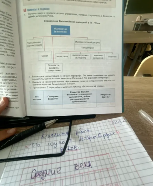 Изучи схему и назови органы управления, которые сохранились в Византии со времён античного Рима.
