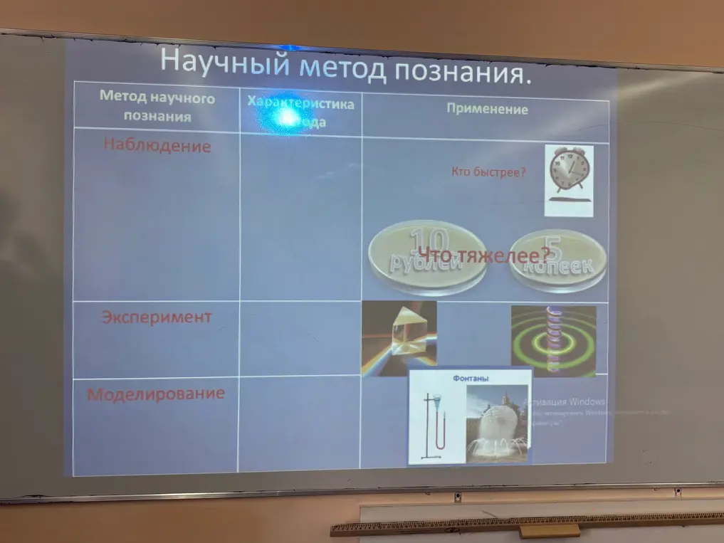 Объясни методы научного познания: наблюдение, эксперимент, моделирование.
