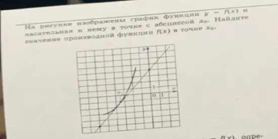 Как найти значение производной функции f(х) в точке х₀, если изображены график функции y = f(x) и касательная к нему в точке с абсциссой х₀?