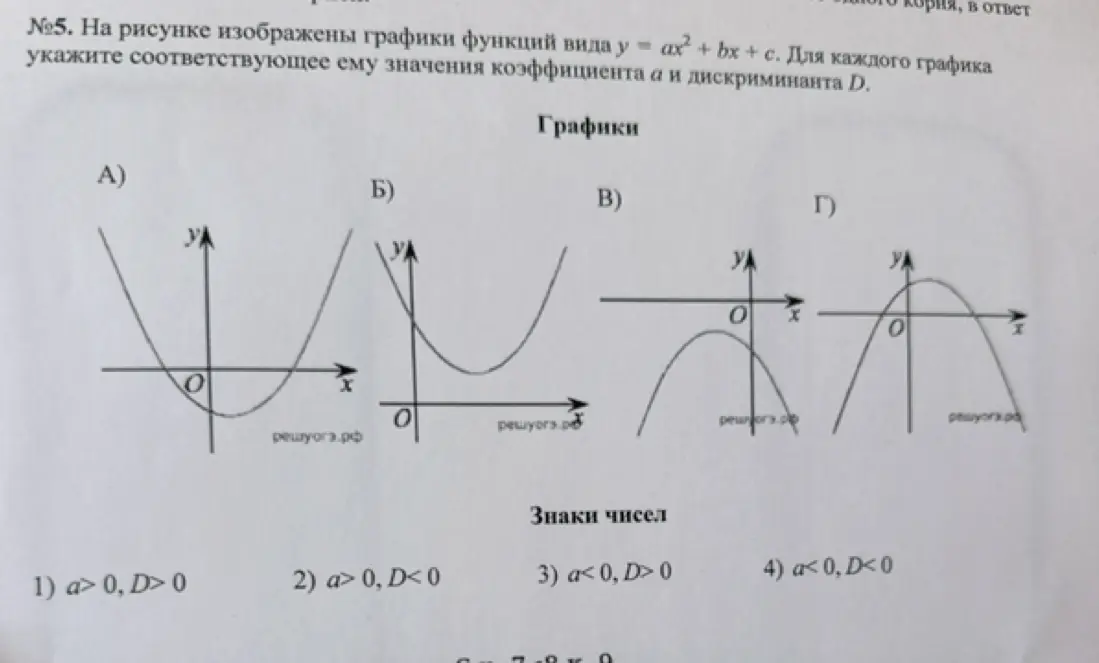 Определи для каждого графика значения коэффициента a и дискриминанта D