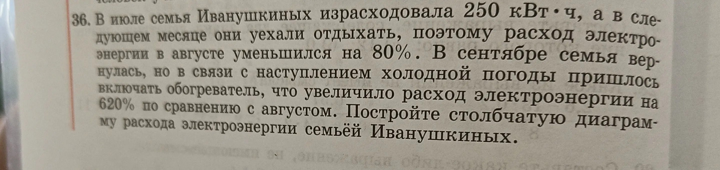 Помоги построить столбчатую диаграмму расхода электроэнергии семьёй Иванушкиных