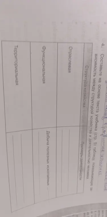 Составь таблицу, показывающую зависимость между структурой хозяйства и деятельностью человека