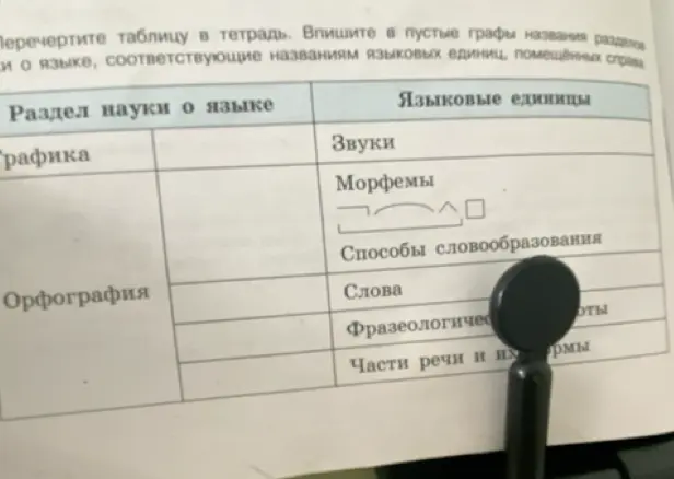 Заполни пустые графы названиями разделов науки о языке, соответствующими названиям языковых единиц, помещённых справа