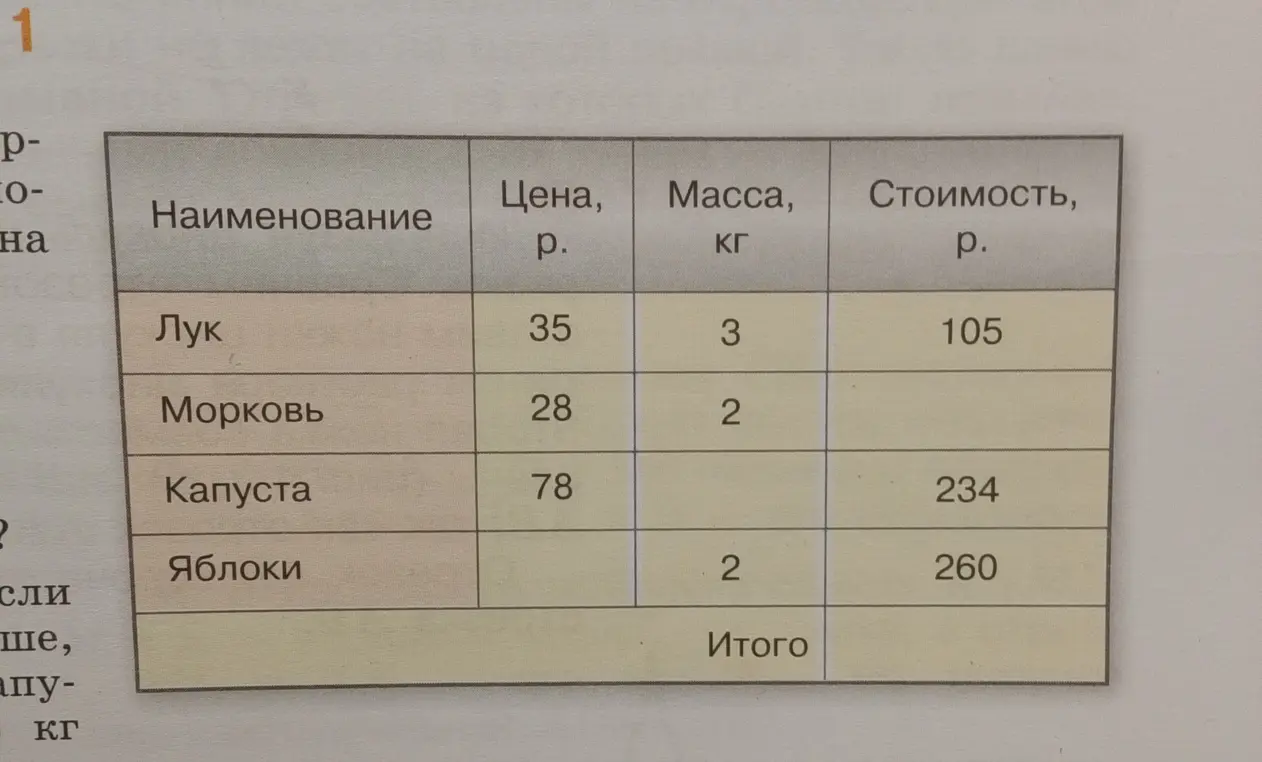 Заполни таблицу с данными о ценах и количестве товаров