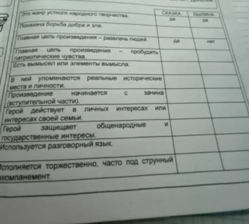 Заполни таблицу, сравнивая сказку и былину