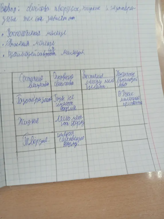 Заполни таблицу про состояния вещества: газообразное и жидкое