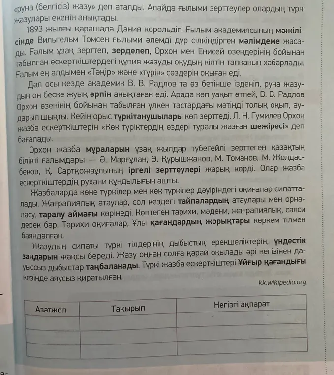 Напиши тему и основную информацию по каждому абзацу на казахском