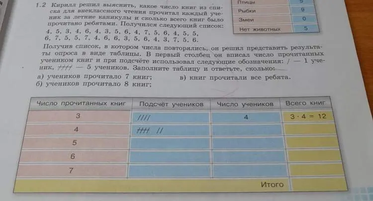 Заполни таблицу и ответь, сколько учеников прочитало 7 книг