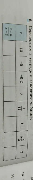Помоги мне заполнить таблицу с выражением (x+5)/(x-3)