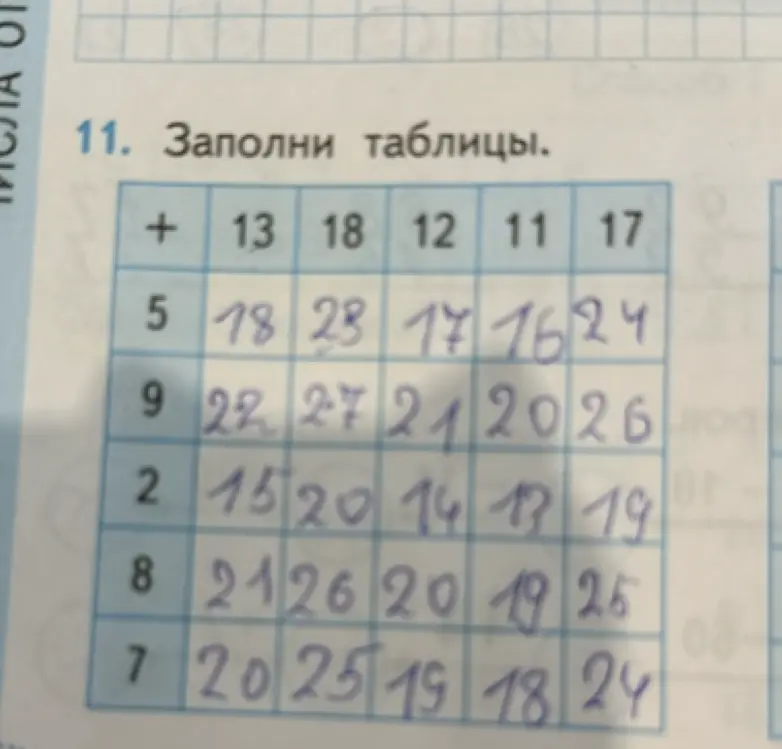 Заполни таблицы.
