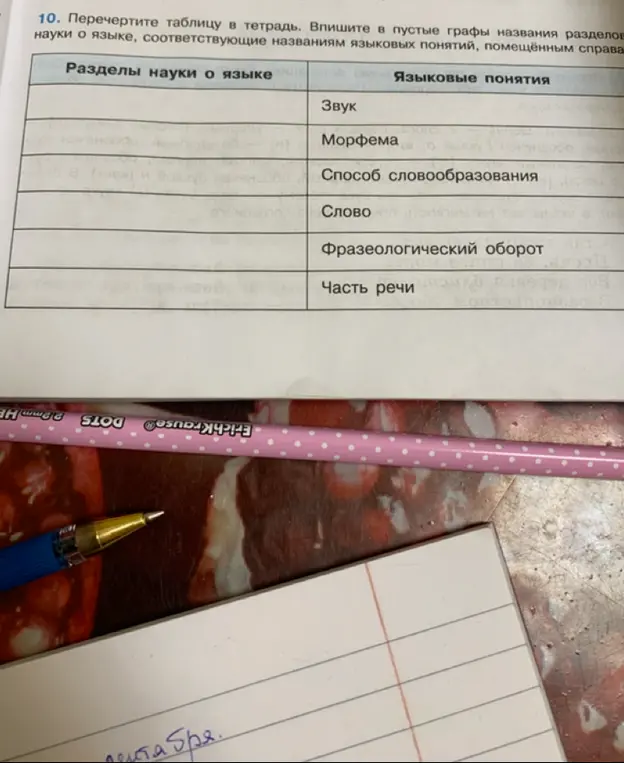 Заполни таблицу, вписав названия разделов науки о языке, соответствующие языковым понятиям справа