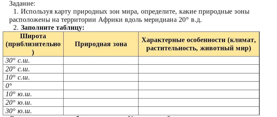 Помоги мне заполнить таблицу по заданию: определи природные зоны Африки вдоль меридиана 20° в.д.