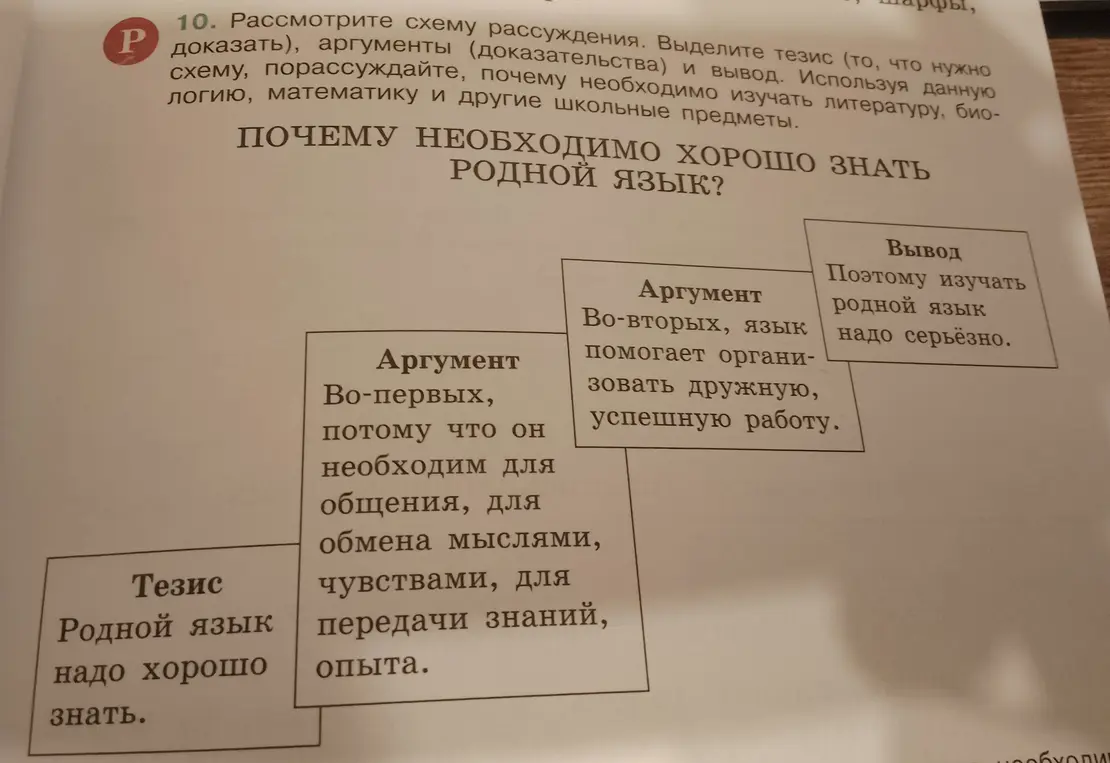 Помоги выделить тезис, аргументы и вывод в схеме рассуждения о необходимости знания родного языка