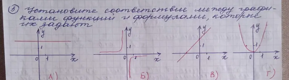 Можешь ли ты установить соответствие между графиками функций и формулами?