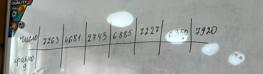 Определи, какие числа из списка 7263, 4681, 2743, 6885, 7227, 6350, 7920 кратны 9
