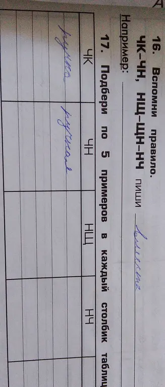 Предложи пять примеров в каждый столбик таблицы с ЧК, ЧН, НЩ, НЧ