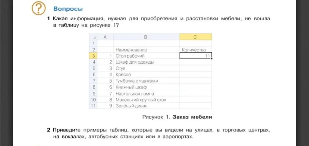 Ты просишь сказать, какая информация, нужная для приобретения и расстановки мебели, не вошла в таблицу на рисунке 1.