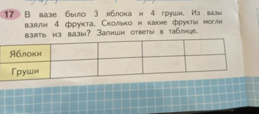 Предложи варианты, сколько яблок и груш могли взять из вазы, если всего в вазе было 3 яблока и 4 груши, а взяли 4 фрукта