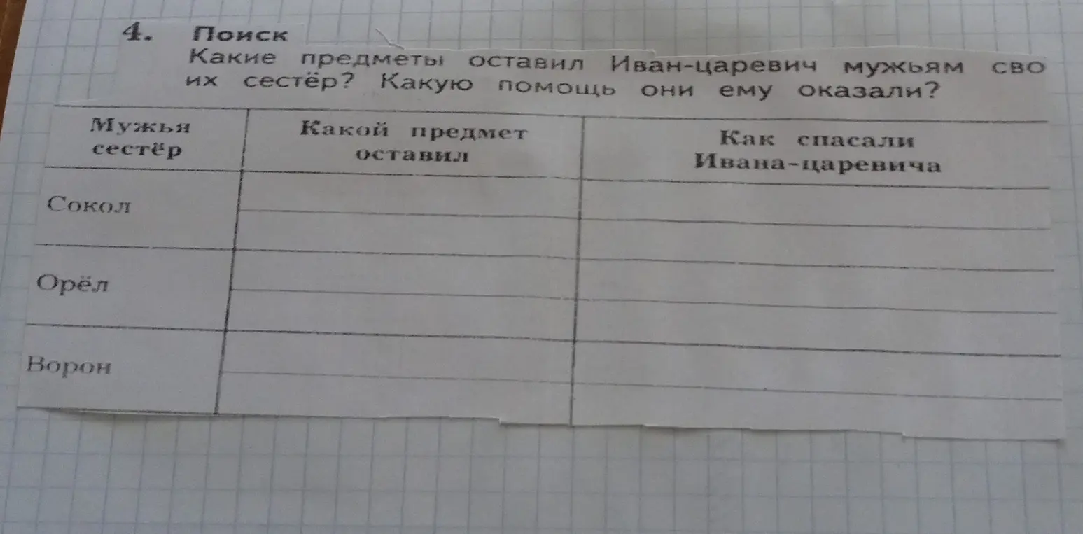 Можешь ли ты заполнить таблицу: какие предметы оставил Иван-царевич мужьям своих сестёр и какую помощь они ему оказали?