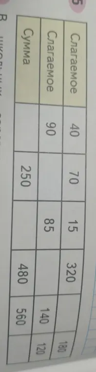 Заполни пустые клетки в таблице, где нужно найти сумму двух слагаемых.