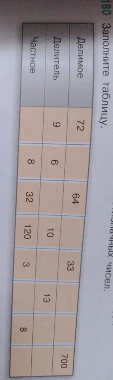 Заполни таблицу, если делимое 72, делитель 9