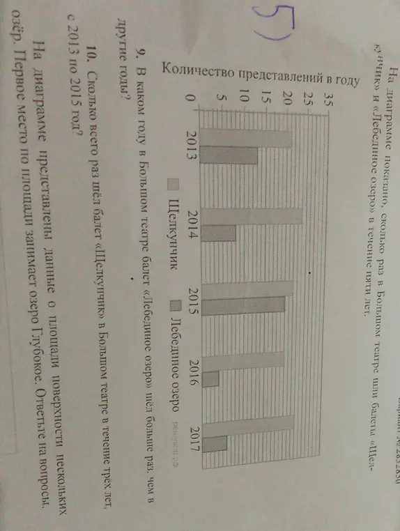 В каком году в Большом театре балет «Лебединое озеро» шёл больше раз, чем в другие годы?