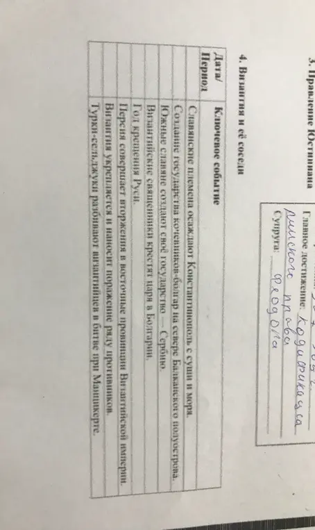 Помоги заполнить таблицу про Византию и её соседей, указав даты или периоды для каждого события