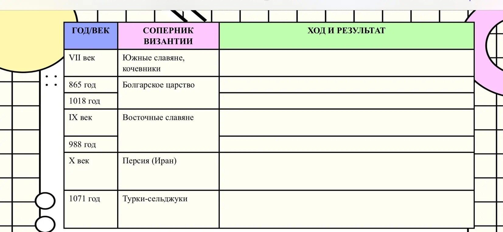 Можешь ли ты заполнить таблицу?