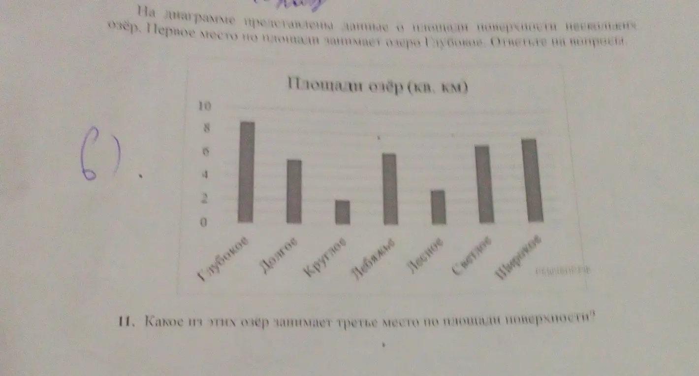 Можешь ли ты сказать, какое из этих озер занимает третье место по площади поверхности?