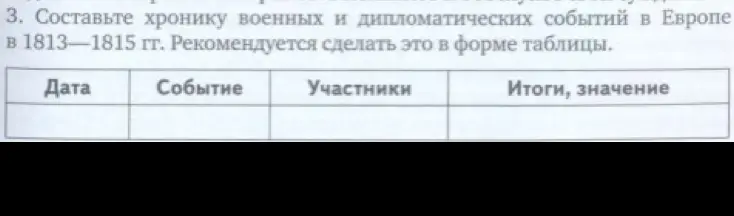 Составь хронику военных и дипломатических событий в Европе в 1813-1815 гг. в форме таблицы