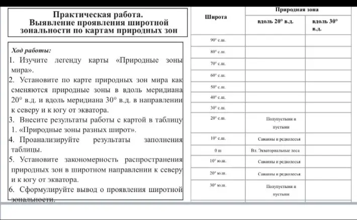Ты просишь меня внести результаты работы с картой в таблицу "Природные зоны разных широт"
