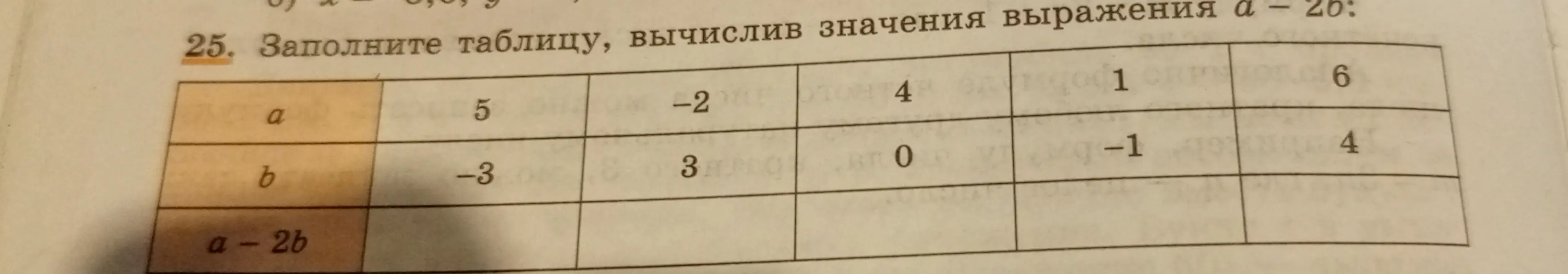 Заполни таблицу, вычислив значения выражения a - 2b