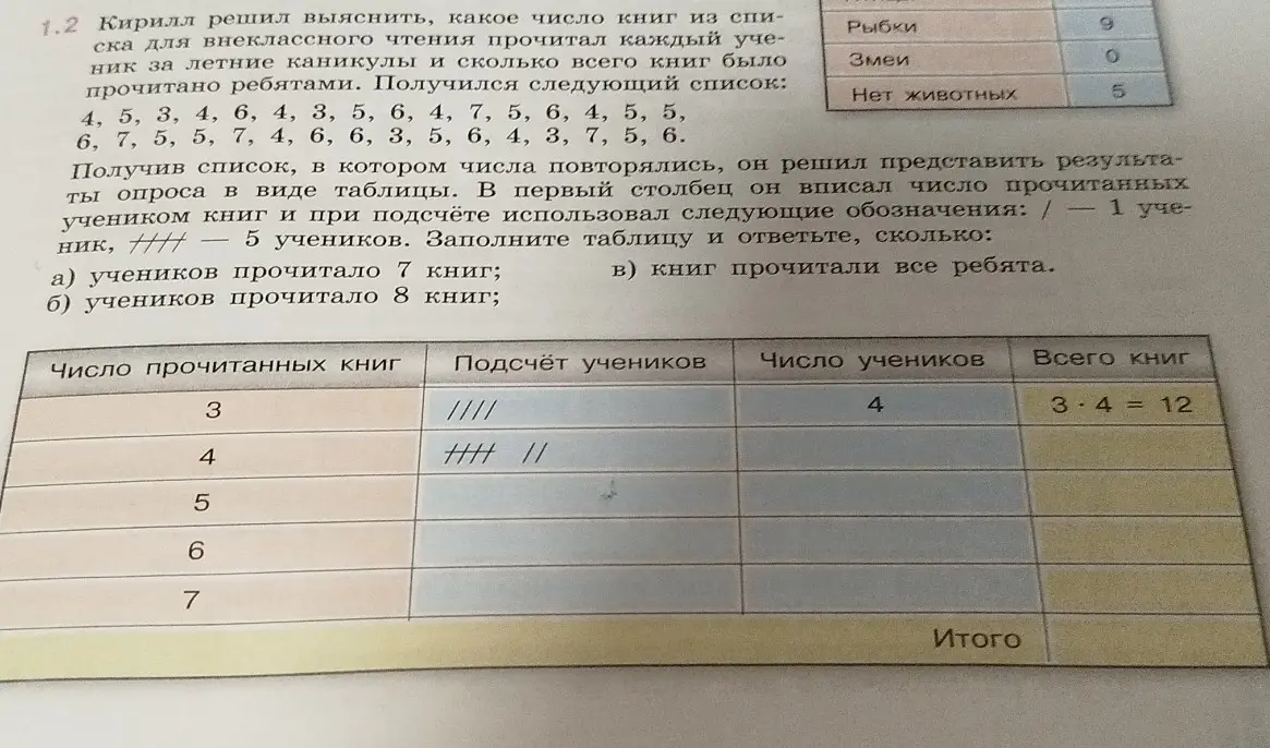 Заполни таблицу и ответь, сколько учеников прочитало 7 книг