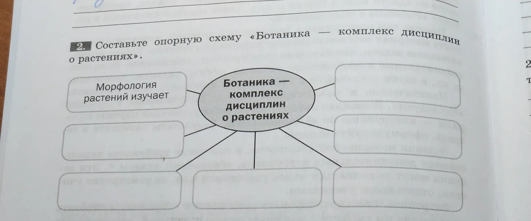 Составь опорную схему «Ботаника - комплекс дисциплин о растениях».
