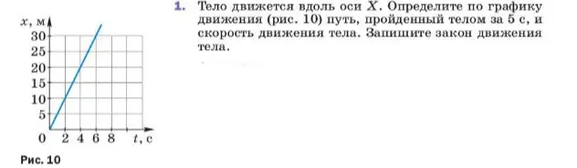 Ты просишь определить по графику движения путь, пройденный телом за 5 с, скорость движения тела и записать закон движения тела.