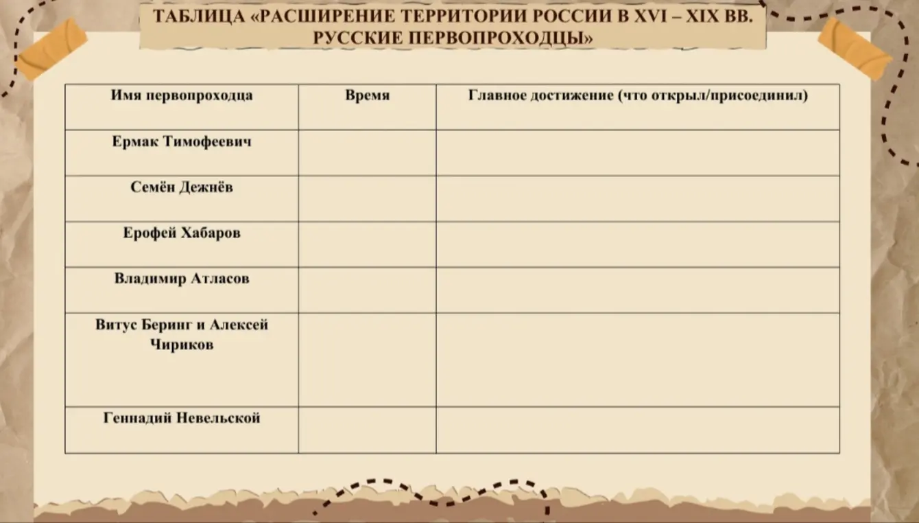 Заполни таблицу про русских первопроходцев