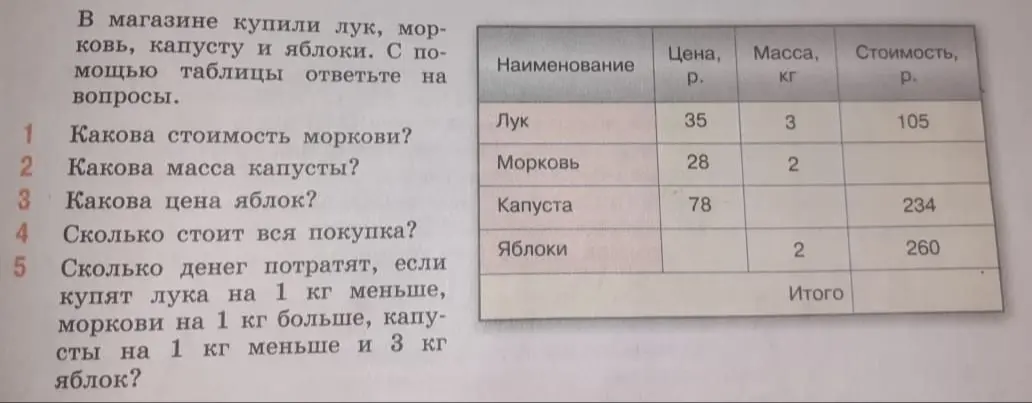 Какова стоимость моркови?