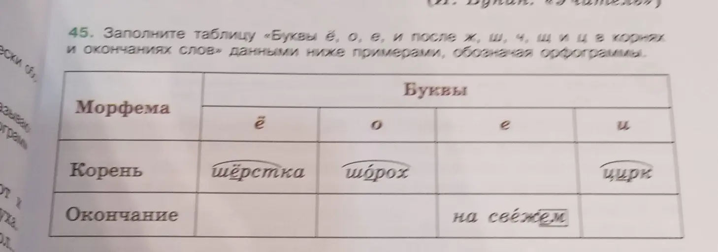 Заполни таблицу «Буквы ё, о, е, и после ж, ш, ч, щ и ц в корнях и окончаниях слов»